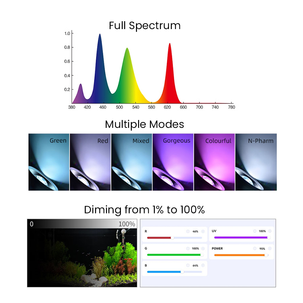 Full Spectrum Bluetooth 3.0 Ap - đánh giá và giá Aquarium Planting