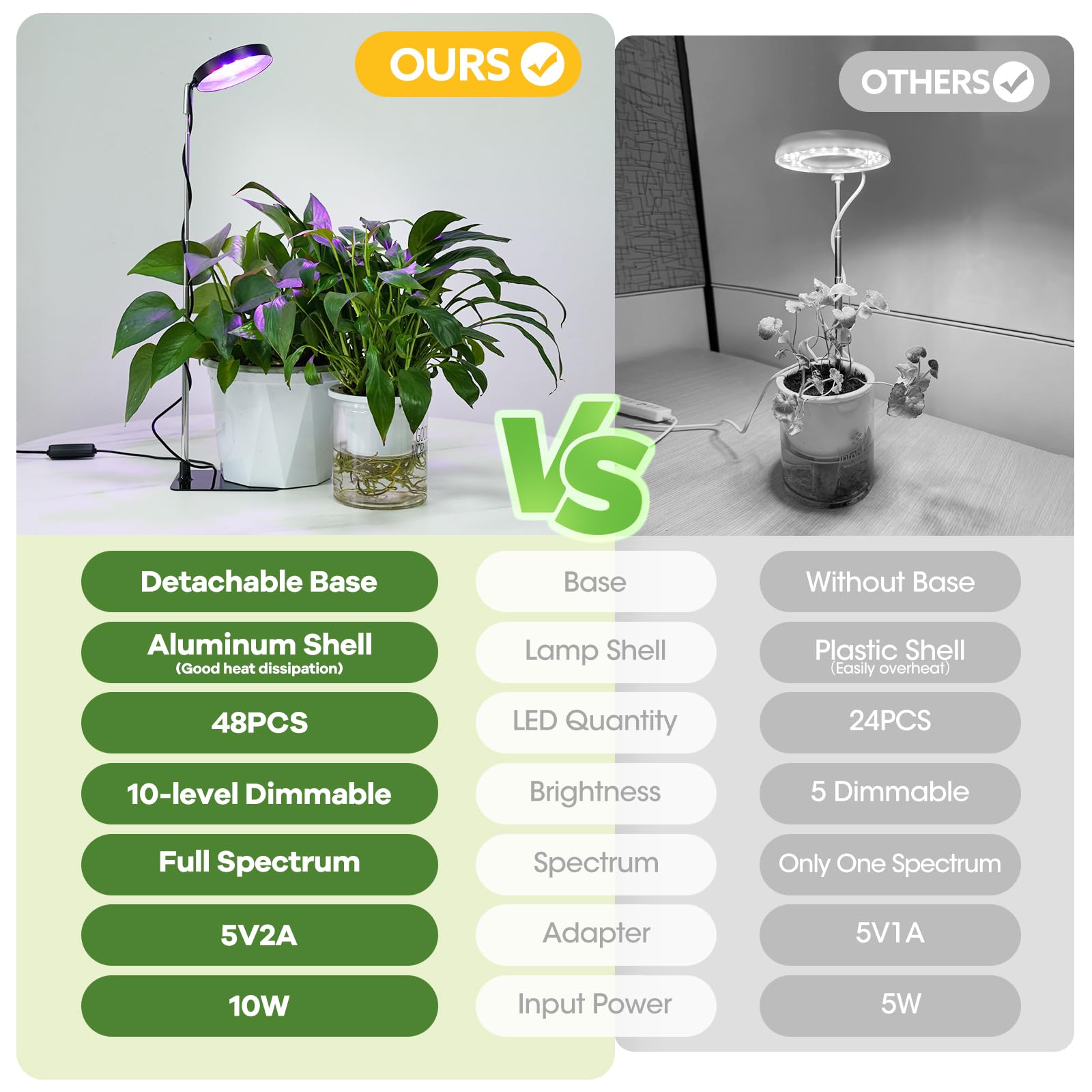 Grow Lights for Indoor Plants  - đánh giá và giá Aquarium Plant Root Tabs