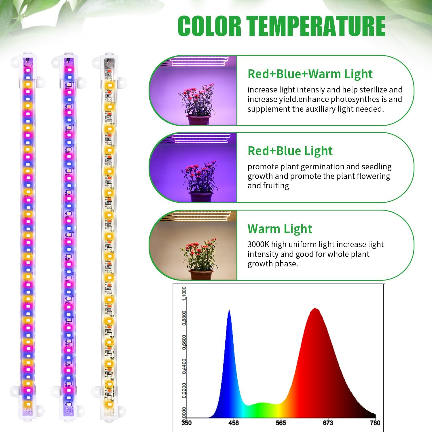 3 Colors Indoor Led Grow Light - đánh giá và giá Aquarium Plant Root Tabs