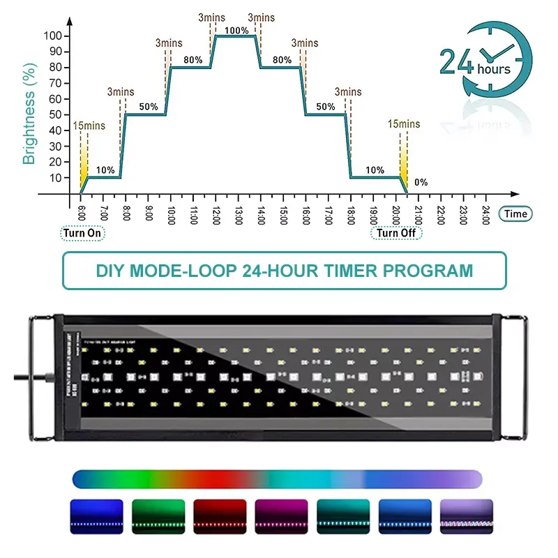 New 60cm Full Spectrum LED Aqu - đánh giá và giá Planted Aquarium Hours