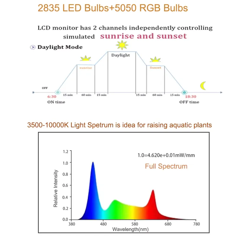 RGB LED Aquarium Light 12-48 I - đánh giá và giá Planted Aquarium Hours