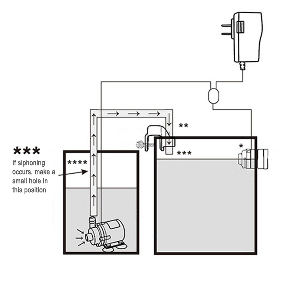Automatic Aquarium Water Voeg  - đánh giá và giá Planted Aquarium Tank Kit