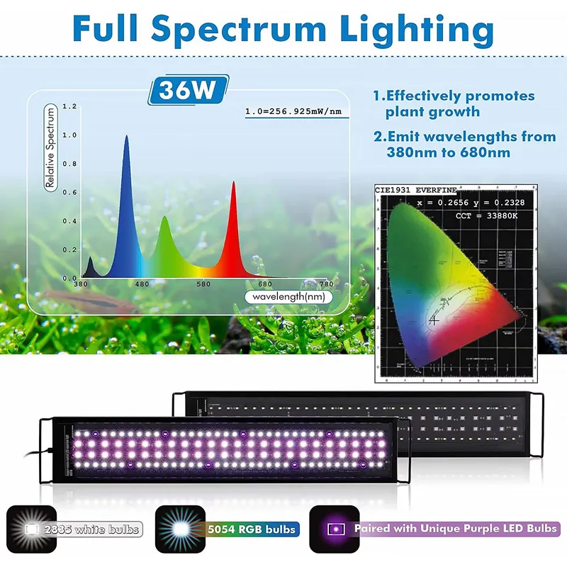 SIROKA 45cm Professional LED F - đánh giá và giá Planted Aquarium Hours